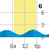 Tide chart for Hawk Channel, Channel 2 West side, Florida Bay, Florida on 2023/12/6