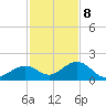 Tide chart for Hawk Channel, Channel 2 West side, Florida Bay, Florida on 2023/12/8