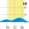 Tide chart for Hawk Channel, Channel 2 West side, Florida Bay, Florida on 2024/04/16