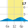 Tide chart for Hawk Channel, Channel 2 West side, Florida Bay, Florida on 2024/04/17