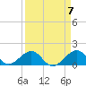 Tide chart for Hawk Channel, Channel 2 West side, Florida Bay, Florida on 2024/04/7