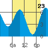 Tide chart for Charleston, Coos Bay, Oregon on 2021/04/23