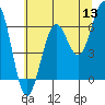 Tide chart for Charleston, Coos Bay, Oregon on 2022/06/13