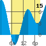 Tide chart for Charleston, Coos Bay, Oregon on 2022/06/15