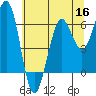 Tide chart for Charleston, Coos Bay, Oregon on 2022/06/16