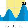 Tide chart for Charleston, Coos Bay, Oregon on 2022/06/22