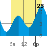Tide chart for Charleston, Coos Bay, Oregon on 2022/06/23