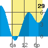 Tide chart for Charleston, Coos Bay, Oregon on 2022/06/29