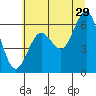Tide chart for Charleston, Coos Bay, Oregon on 2023/06/29