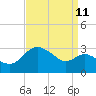Tide chart for Boston, Charlestown Marina, Chesapeake Bay, Maryland on 2023/09/11