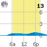 Tide chart for Chassahowitzka, Chassahowitzka River, florida on 2022/07/13