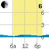 Tide chart for Chassahowitzka, Chassahowitzka River, florida on 2022/07/6
