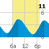 Tide chart for Chatham Harbor, Massachusetts on 2022/04/11