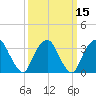 Tide chart for Alpine, Hudson River, New Jersey on 2021/03/15