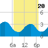 Tide chart for Alpine, Hudson River, New Jersey on 2021/03/20