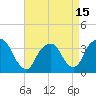 Tide chart for Alpine, Hudson River, New Jersey on 2021/04/15