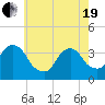 Tide chart for Alpine, Hudson River, New Jersey on 2021/05/19