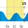 Tide chart for Alpine, Hudson River, New Jersey on 2021/06/15