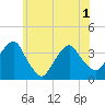 Tide chart for Alpine, Hudson River, New Jersey on 2021/06/1