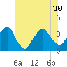 Tide chart for Alpine, Hudson River, New Jersey on 2021/06/30