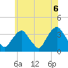 Tide chart for Alpine, Hudson River, New Jersey on 2021/06/6