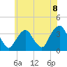 Tide chart for Alpine, Hudson River, New Jersey on 2021/06/8