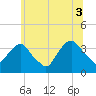 Tide chart for Alpine, Hudson River, New Jersey on 2021/07/3