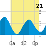Tide chart for Alpine, Hudson River, New Jersey on 2022/05/21