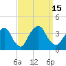 Tide chart for Alpine, Hudson River, New Jersey on 2022/09/15