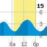Tide chart for Alpine, Hudson River, New Jersey on 2022/10/15