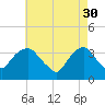 Tide chart for Alpine, Hudson River, New Jersey on 2023/04/30