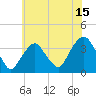 Tide chart for Alpine, Hudson River, New Jersey on 2023/07/15