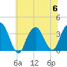 Tide chart for Alpine, Hudson River, New Jersey on 2023/07/6