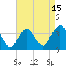 Tide chart for Alpine, Hudson River, New Jersey on 2023/08/15