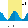 Tide chart for Alpine, Hudson River, New Jersey on 2023/09/19