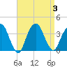 Tide chart for Alpine, Hudson River, New Jersey on 2023/09/3