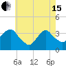 Tide chart for Alpine, Hudson River, New Jersey on 2024/05/15