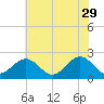Tide chart for Cheatham Annex, York River, Virginia on 2023/05/29