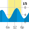 Tide chart for Chechessee Bluff, South Carolina on 2022/11/15