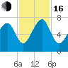 Tide chart for Chechessee Bluff, South Carolina on 2022/11/16