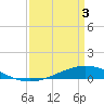 Tide chart for Fort Macomb, Chef Harbor Marina, Chef Menteur Pass, Louisiana on 2021/04/3