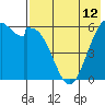 Tide chart for Amak Island, Bristol Bay, Alaska on 2021/05/12