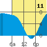Tide chart for Amak Island, Bristol Bay, Alaska on 2021/06/11