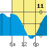 Tide chart for Amak Island, Bristol Bay, Alaska on 2021/07/11