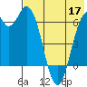 Tide chart for Amak Island, Bristol Bay, Alaska on 2022/05/17
