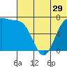 Tide chart for Amak Island, Bristol Bay, Alaska on 2022/06/29
