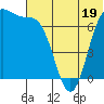 Tide chart for Amak Island, Bristol Bay, Alaska on 2023/06/19