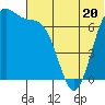 Tide chart for Amak Island, Bristol Bay, Alaska on 2023/06/20