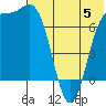 Tide chart for Amak Island, Bristol Bay, Alaska on 2023/06/5