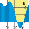 Tide chart for Amak Island, Bristol Bay, Alaska on 2023/06/6